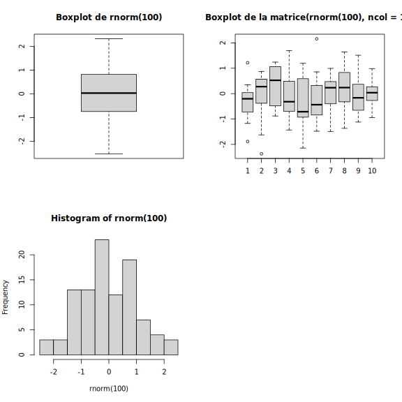 Plotting boxplots (top) and histograms (bottom) vectors (left) or a matrices (right).