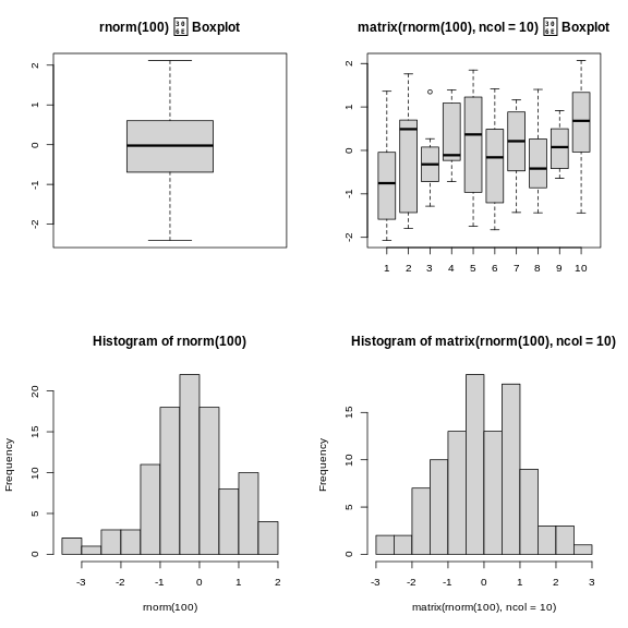 Plotting boxplots (top) and histograms (bottom) vectors (left) or a matrices (right).