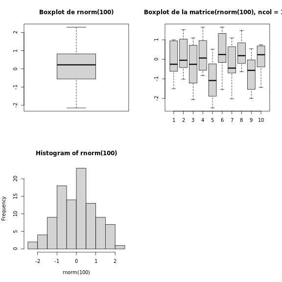 Plotting boxplots (top) and histograms (bottom) vectors (left) or a matrices (right).